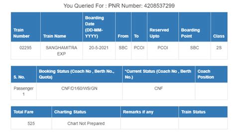 how to check train ticket confirmation railway station