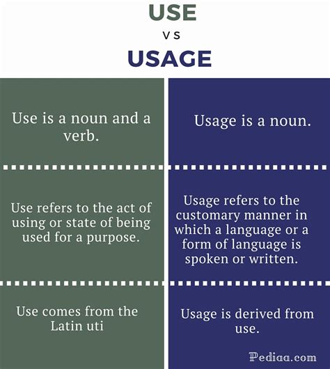 Difference Between Use And Usage