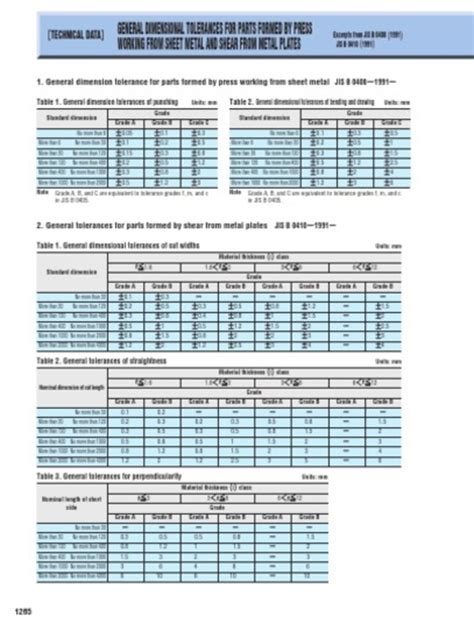 Standard Machining Tolerance Engineering Tolerance Mechanical