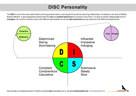 Disc® is a personal assessment tool used by more than one million people every year to help improve teamwork, communication, and productivity in what does disc mean? Tools & Insights - Luminaries Lab - Staff Development Plug ...