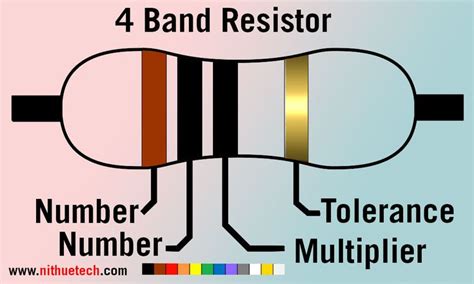 10 Ohm Resistor Color Code Teanaxre