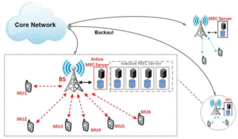 Outbound data transfer over the monthly basis is charged as. Applied Sciences | Free Full-Text | Energy-Efficient ...