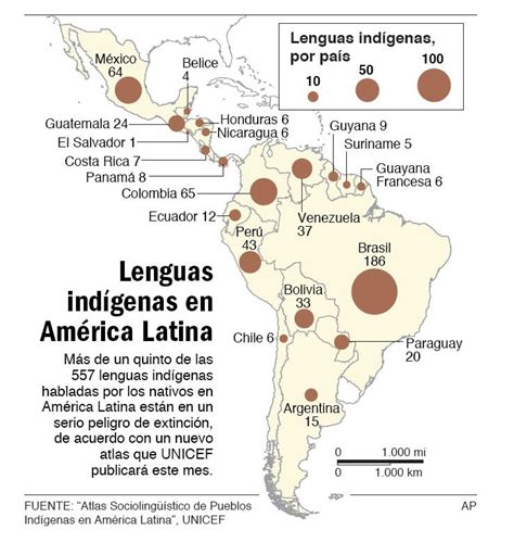 Lenguas Indígenas En América Latina Planes De Lecciones De Español