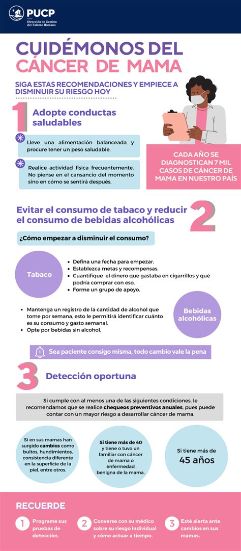 Cáncer De Mama La Importancia De La Prevención Portal Administrativo