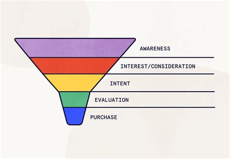 Marketing Funnel Basics For Events The Events Calendar