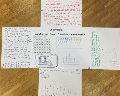 Enquiry Based Maths Function How Does Our Base 10 System Work
