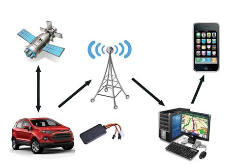 Get Smarter Fleet And Stronger Business With Our Gps Vehicle Tracking