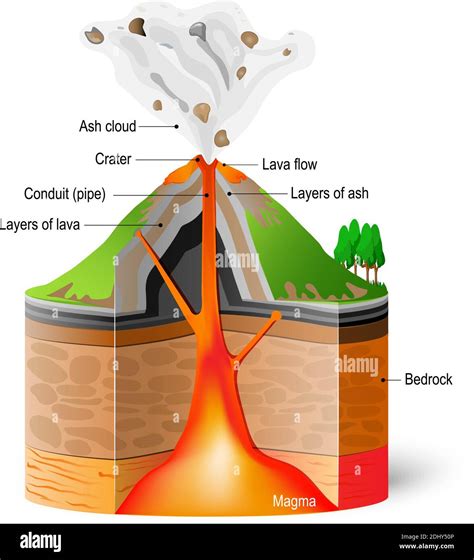 Lava Flow Diagram