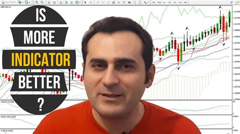 High volatility of crypto markets. Is more indicator better in forex trading? - YouTube