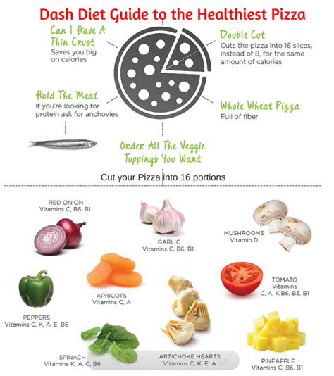 The original intention of the dash diet (dietary approaches to stop hypertension) was to help lower high blood pressure (or hypertension), which research shows it the focus of the dash diet is more about what you can eat , rather than cutting foods out, like many trendy diets do these days, such as. DASH Diet Recipe Collection: Dash Diet Pizza