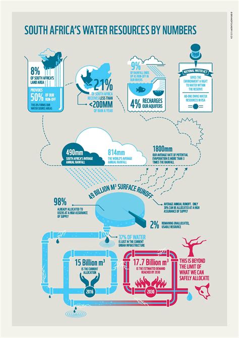 Cape Town Almost Ran Out Of Water Heres How It Averted The Crisis