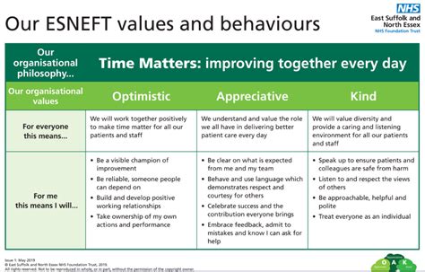 Our Values And Behaviours East Suffolk And North Essex Nhs Foundation Trust
