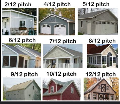 What Is Roof Pitch A Pitch Perfect Guide To Understanding Your Roof