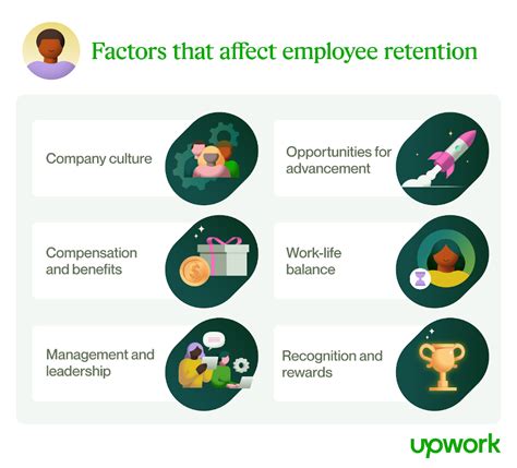 What Is Employee Retention Overview Examples Upwork