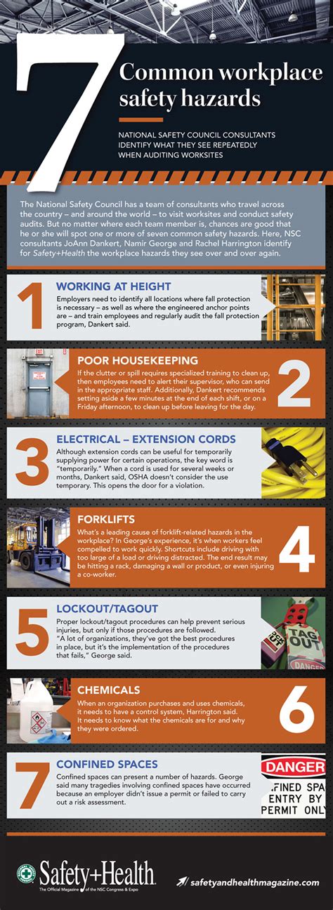 Infographic Common Workplace Safety Hazards Safety Health