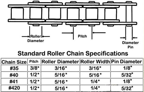 If you don't have the old chain then measure your front and back sprocket and count the number of not know what kind of chainsaw a fix maybe hard to do but here goes 1. Chain for Go Kart, Mini Bike | GoKarts USA®