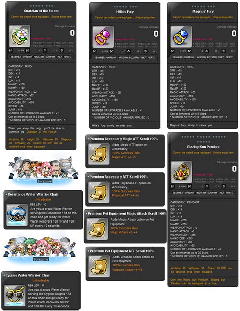 Hello, this is littlelamb bringing you a gms bis table and progression guide for normal server. MapleStorySEA
