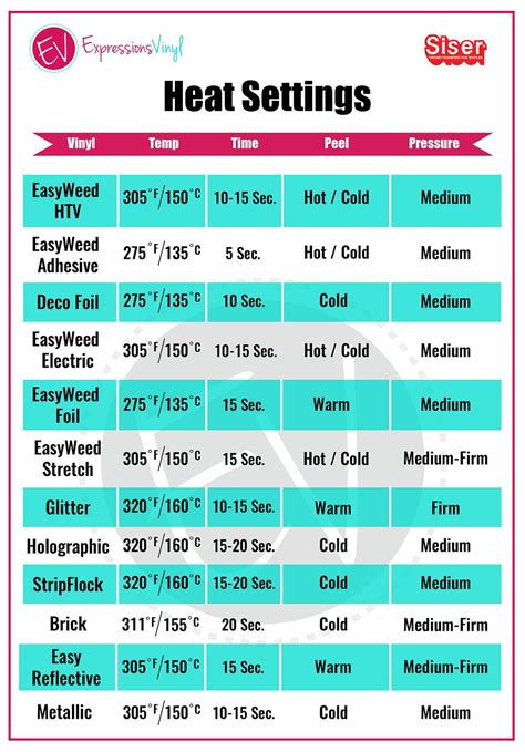 Cricut Easy Press Chart