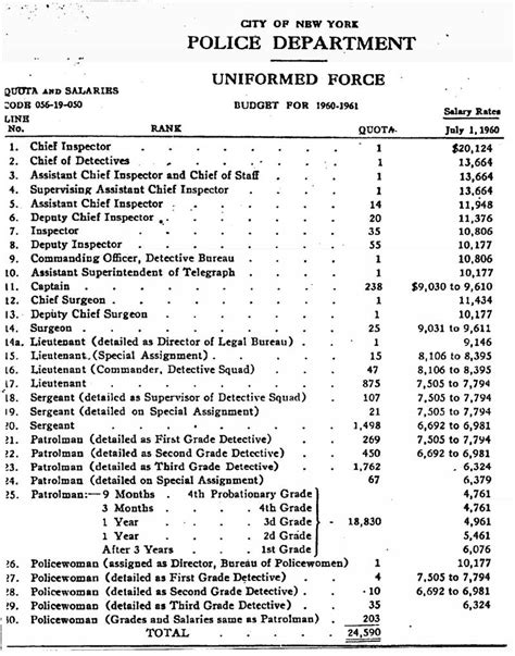 Nypd Detective Salary Chart Best Picture Of Chart Anyimageorg