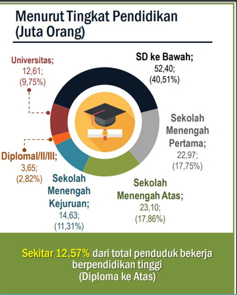 Tingkat Pendidikan Di Indonesia Newstempo