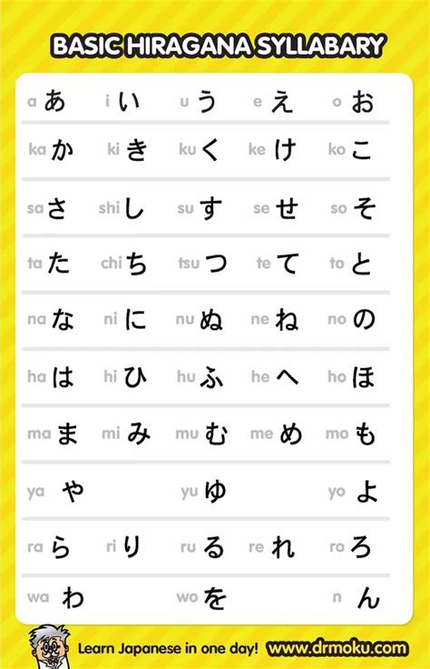 If that sounds overwhelming, don't worry! Why aren't there any hiragana characters for letters like ...