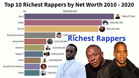 Top 10 Richest Rappers By Net Worth 2010 2020 Youtube