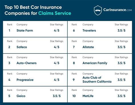 Top 10 Auto Insurance Companies In Usa 2024 Ispypriceco