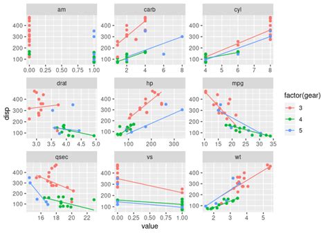 Facet Wrap Ggplot It