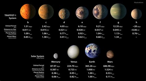La Nasa Anuncia Un Descubrimiento Histórico 7 Planetas Similares A La Tierra Y Potencialmente