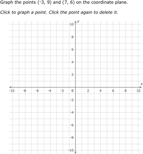 Ixl Graph Points On A Coordinate Plane Grade 6 Maths Practice
