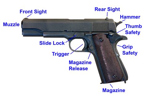 How To Shoot A Handgunpistol Pew Pew Tactical