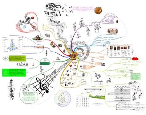 Musique Imindmap Mind Map Template Biggerplate