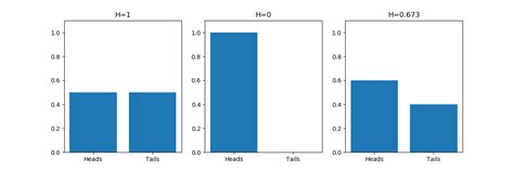 Optimal Guesses In Wordle Using Entropy Oren Bell