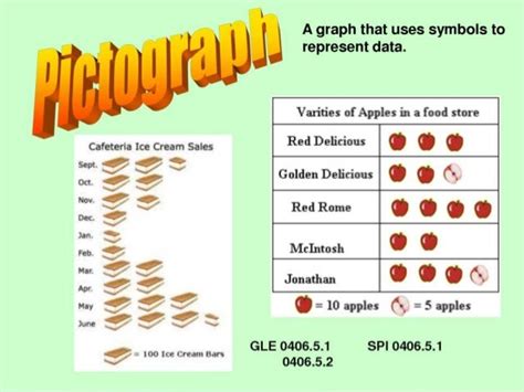 Pictograms And Cartograms