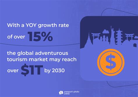 Adventure Tourism 60 Statistics Facts And Trends 2023
