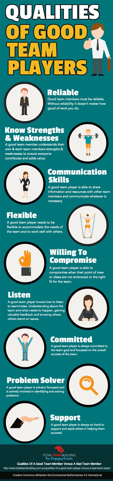 Qualities Of Good Team Player Infographic Team Player Life Skills