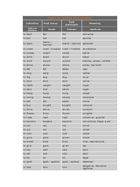 Tabla De Verbos Irregulares En Orden Alfabético Onomastics Semantic
