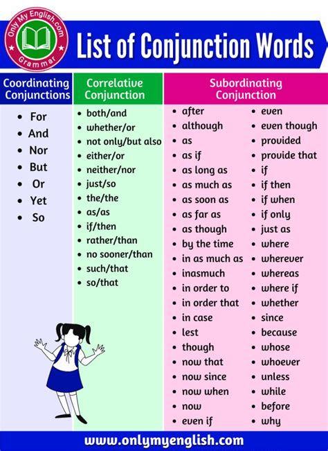 The List Of Conjunction Words In English With Pictures And Examples For