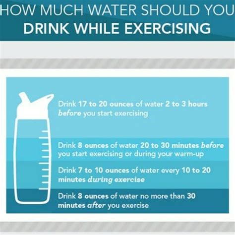 How Much Water To Drink After Exercise Exercisewalls