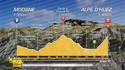 Tour de France Profil en vidéo stats homme à suivre Tout savoir sur la e étape Eurosport