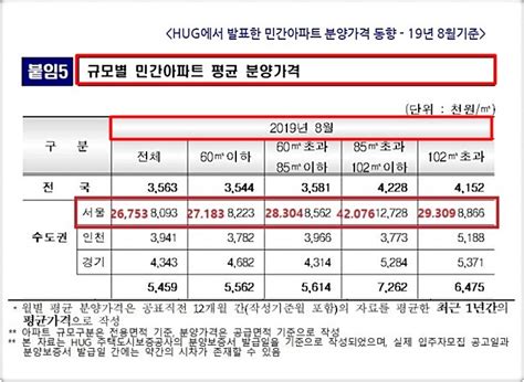 Check spelling or type a new query. ′둔촌주공′ 청약 당첨 커트라인은?.."중소형은 50점대도 불안 ...