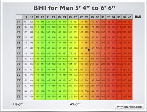 Your ideal weight depends on your goals and needs. Body mass index with health risk charts and illustrations