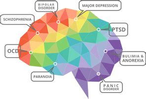 Psychological disorders can have different origins such as poor genes in. Co-Occurring Disorders