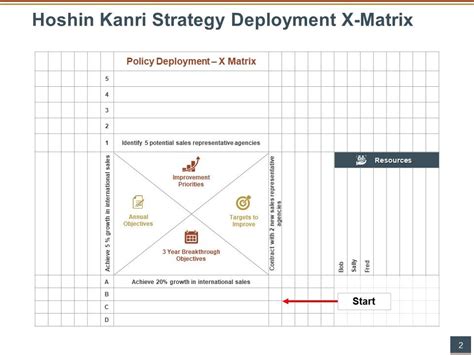 Hoshin Kanri Strategy Deployment X Matrix Template Powerpoint