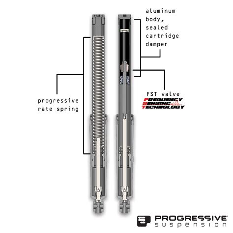 Buy New Progressive Monotube Fork Cartridge Kit Harley Fl Lowering Road