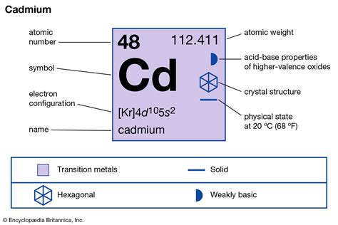 Cadmium Uses Properties And Facts Britannica