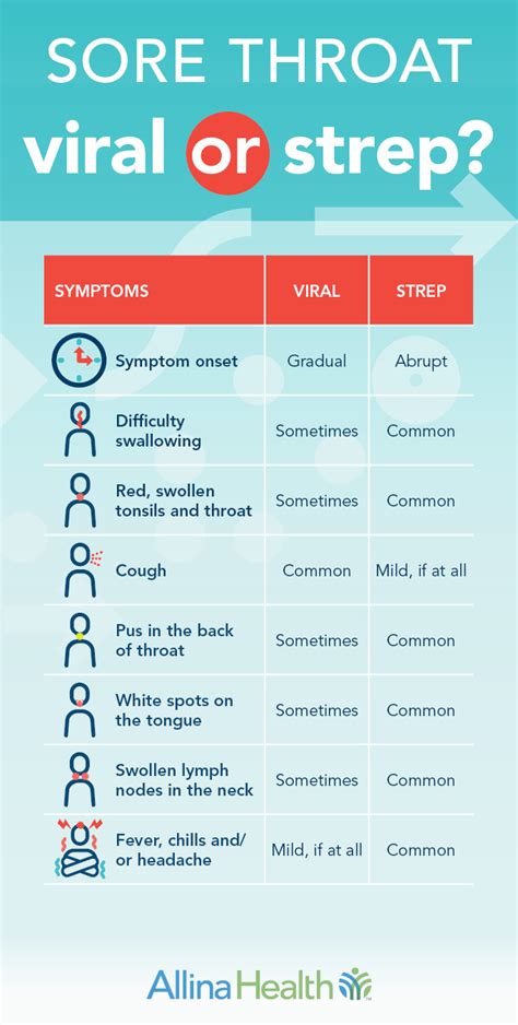 Homemade Remedies How To Treat A Viral Sore Throat