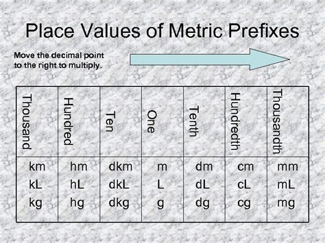 Meters Grams and Liters The Metric System