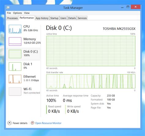 Hopefully, it would be less than 100% now. Windows 8 Pro clean install - everything slow; hard drive ...