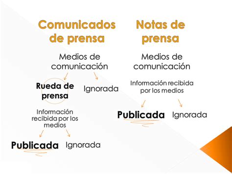 Como Enviar Un Comunicado De Prensa A Los Medios Diario Melilla